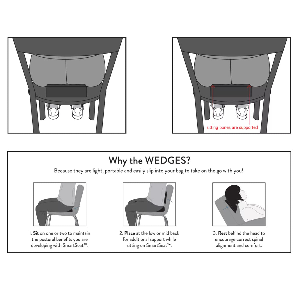 Wedges by SmartSeat