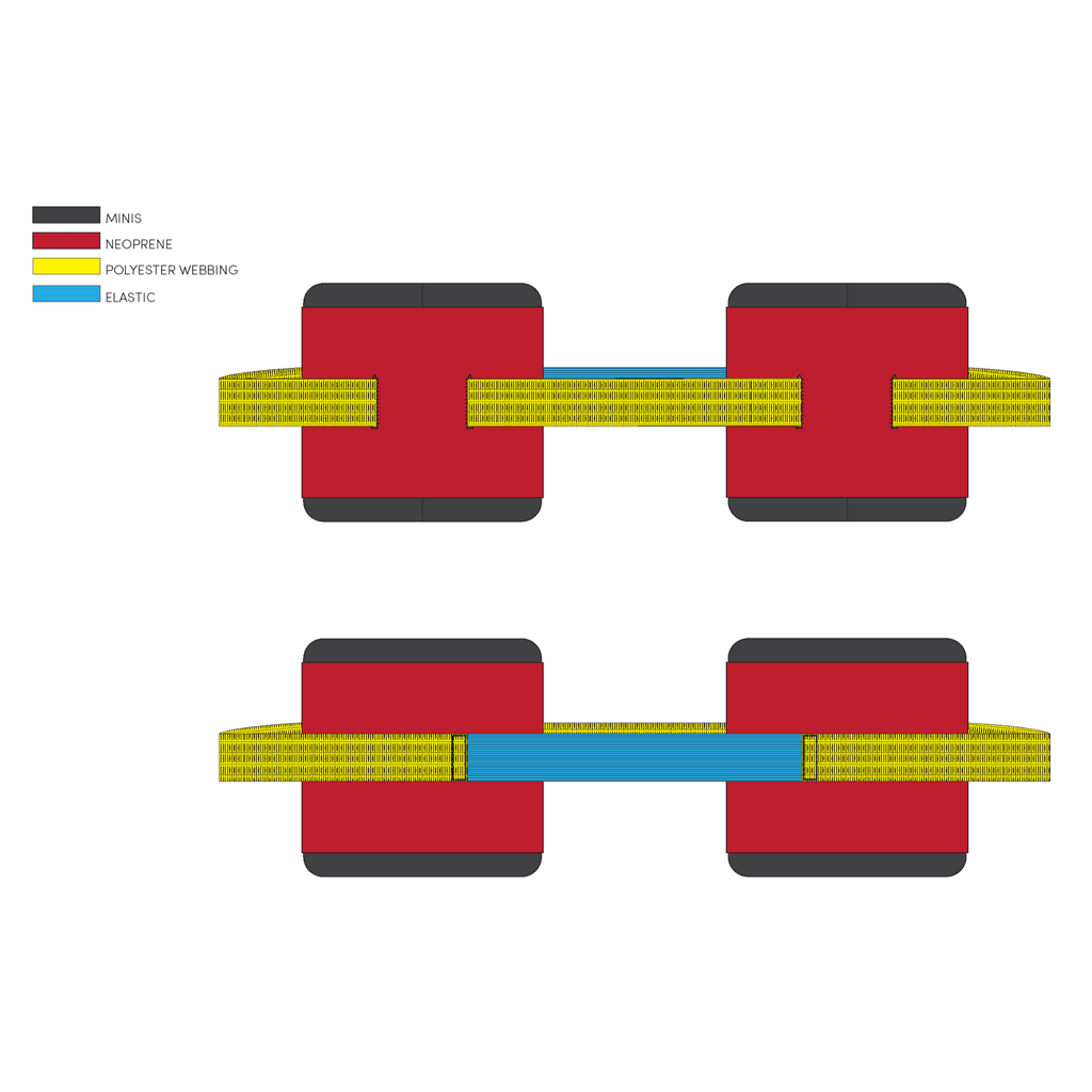 MINIs™ Lean by physicalmind institute product drawings demonstrating the materials used in the products